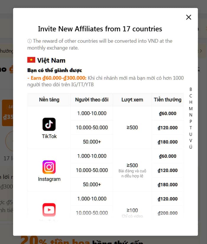 Kiếm tiền với tiếp thị liên kết Temu Affiliate